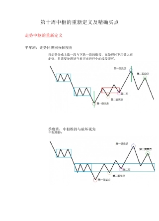 都业华第十周 中枢的重新定义及精确买点
