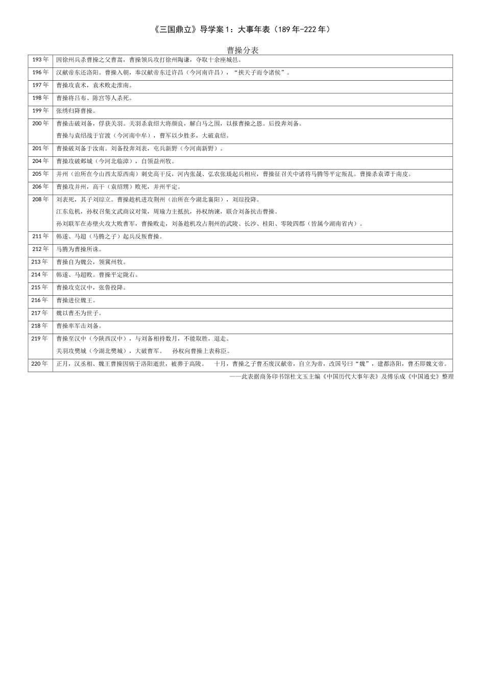 《三国鼎立》导学案1_第2页