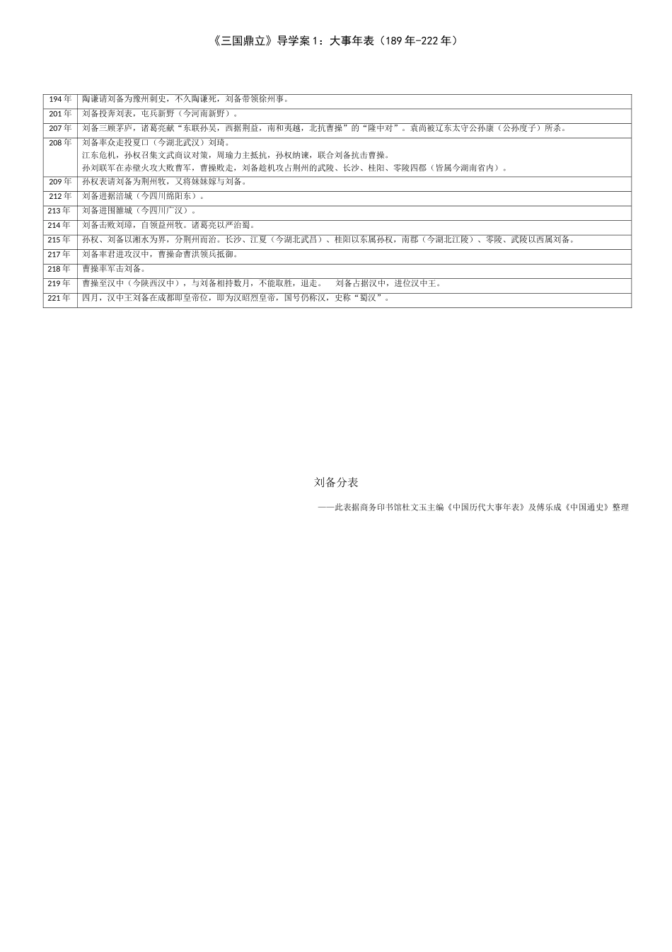 《三国鼎立》导学案1_第3页