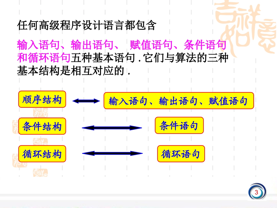 输入语句输出语句和赋值语句_第3页