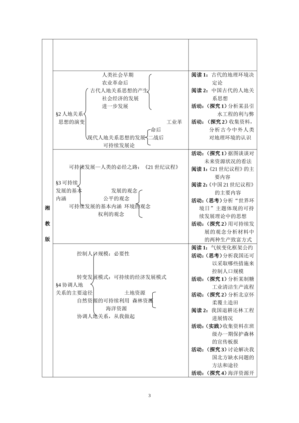 人类与地理环境的协调发展_第3页