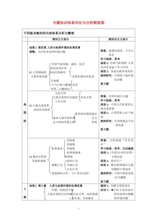 人类与地理环境的协调发展