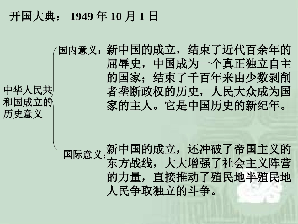 初二历史复习课件_第3页