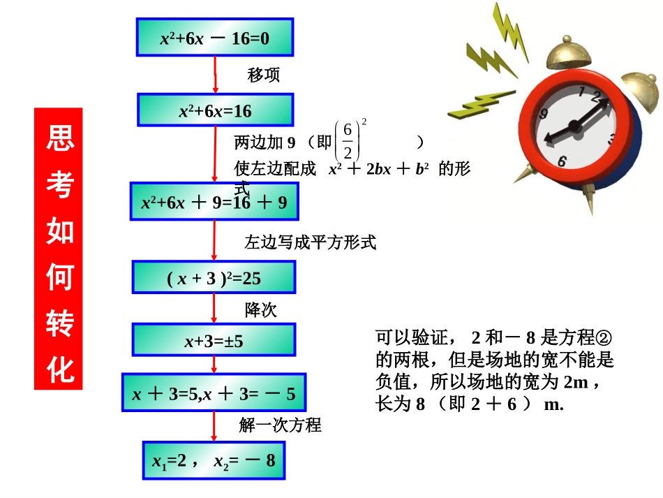 《配方法（2）》参考课件_第3页