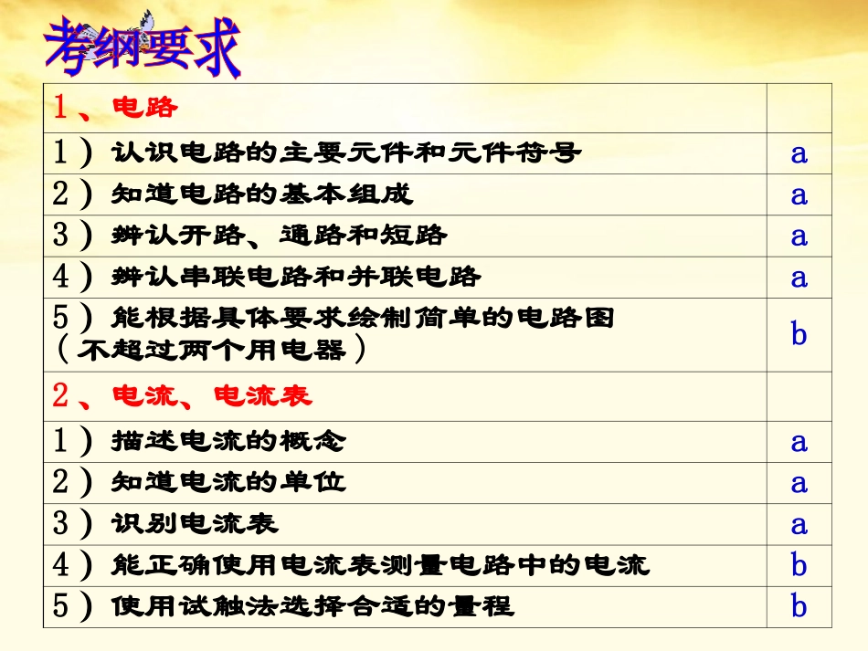 浙江省温岭市城南中学2011-2012学年高中物理-电路电流电压和电阻课件_第2页