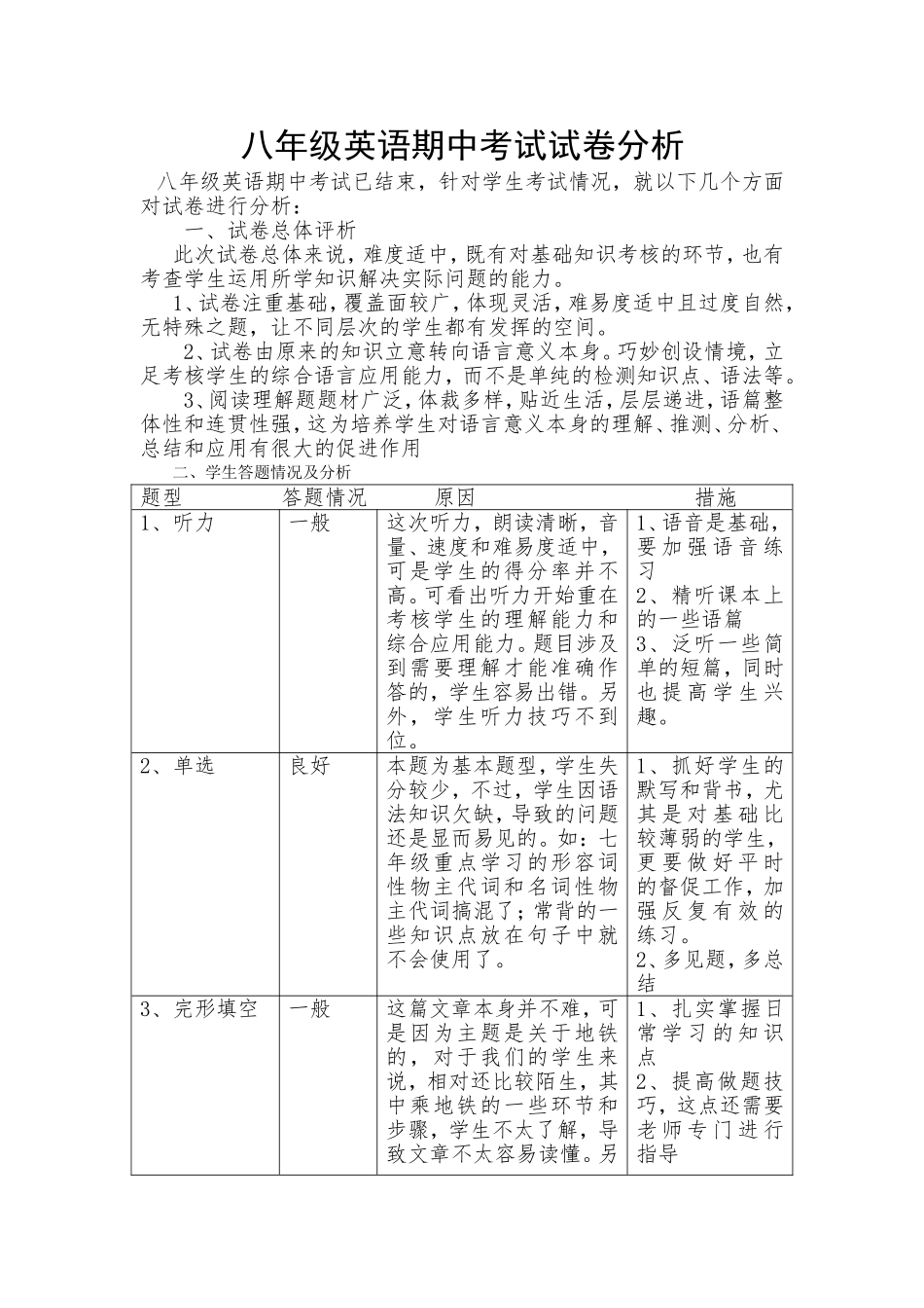 英语八下试卷分析(1)_第1页