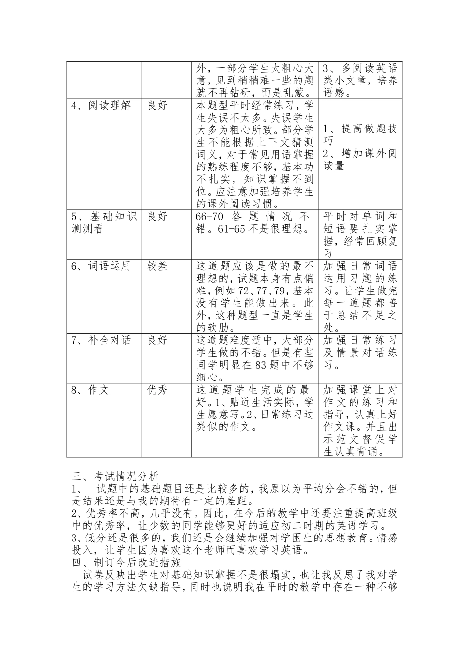 英语八下试卷分析(1)_第2页