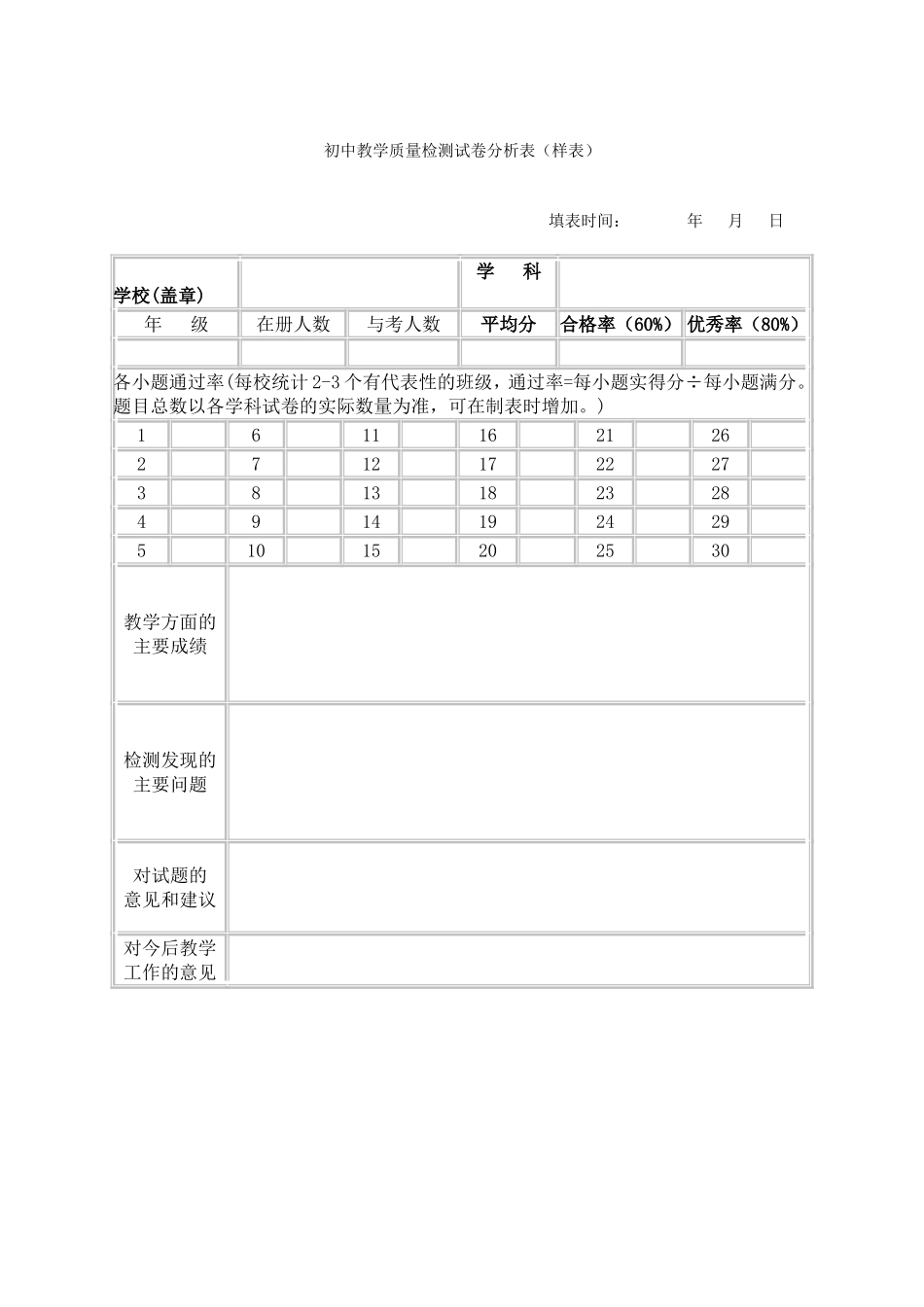 初中教学质量检测试卷分析表_第1页