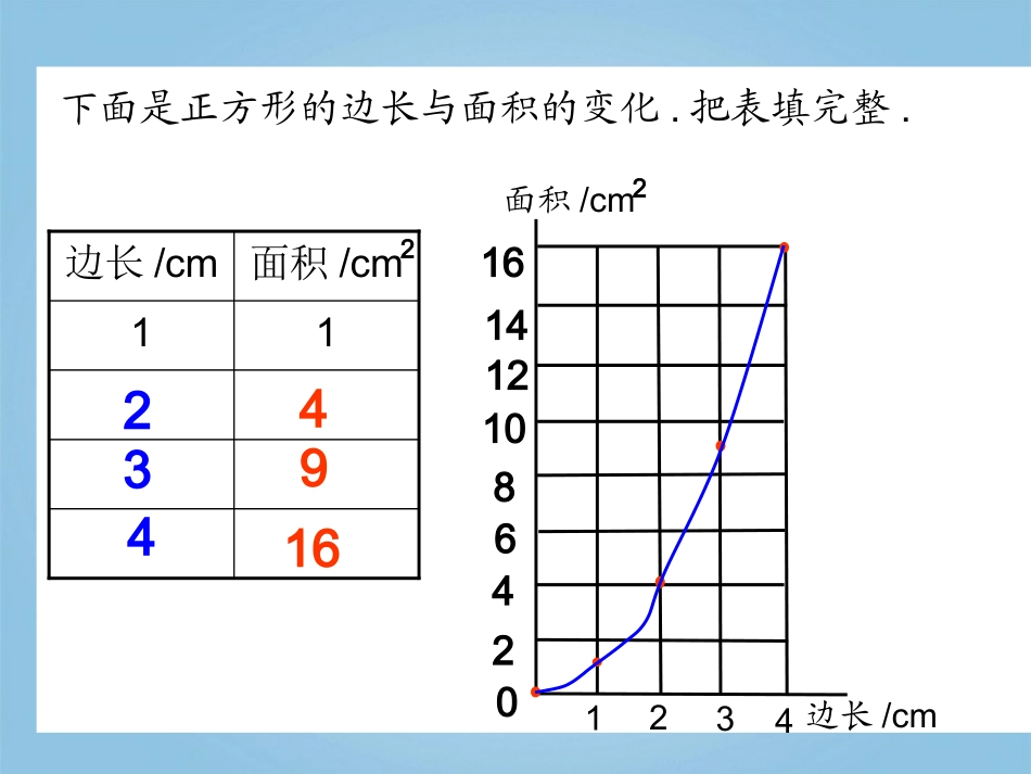 六年级数学下册-正比例课件-人教新课标版_第3页