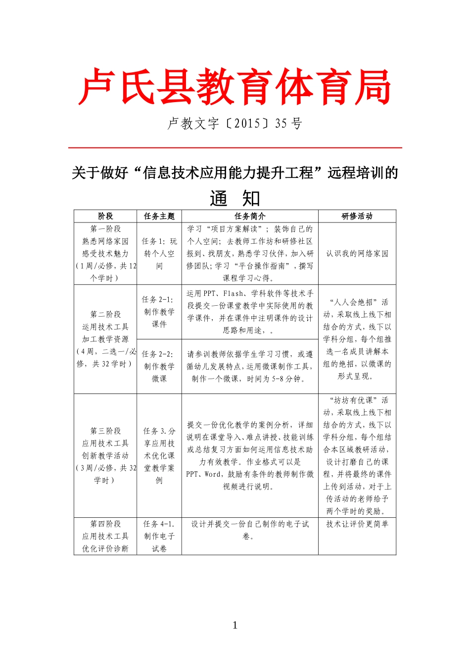提升工程分阶段任务与考核细则_第1页