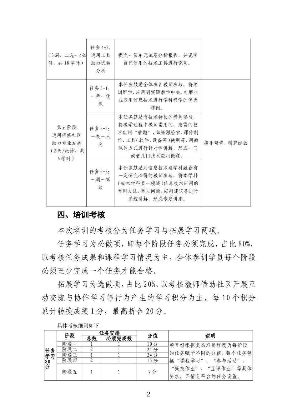 提升工程分阶段任务与考核细则_第2页