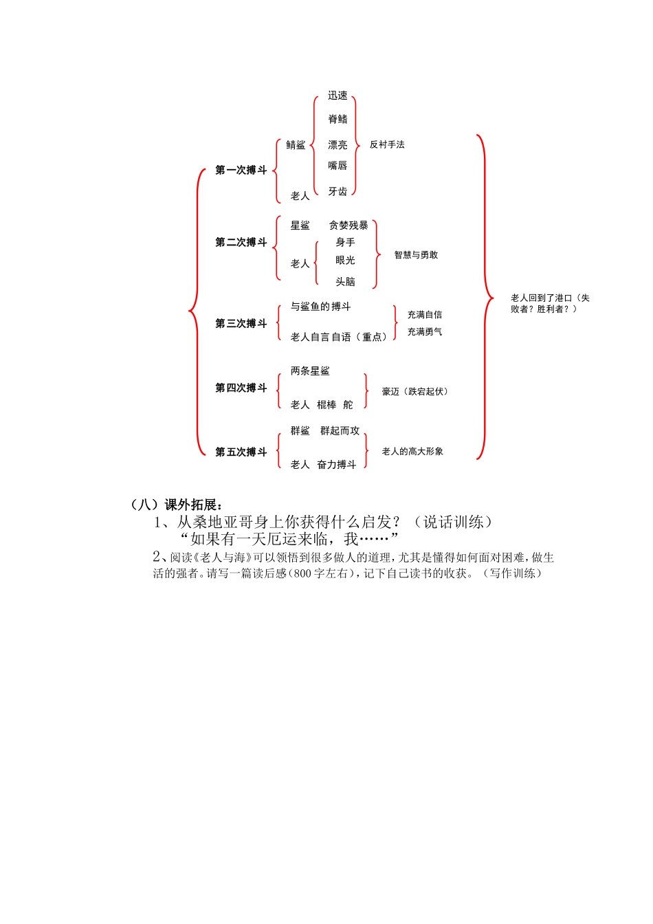 《老人与海》教学设计_第3页