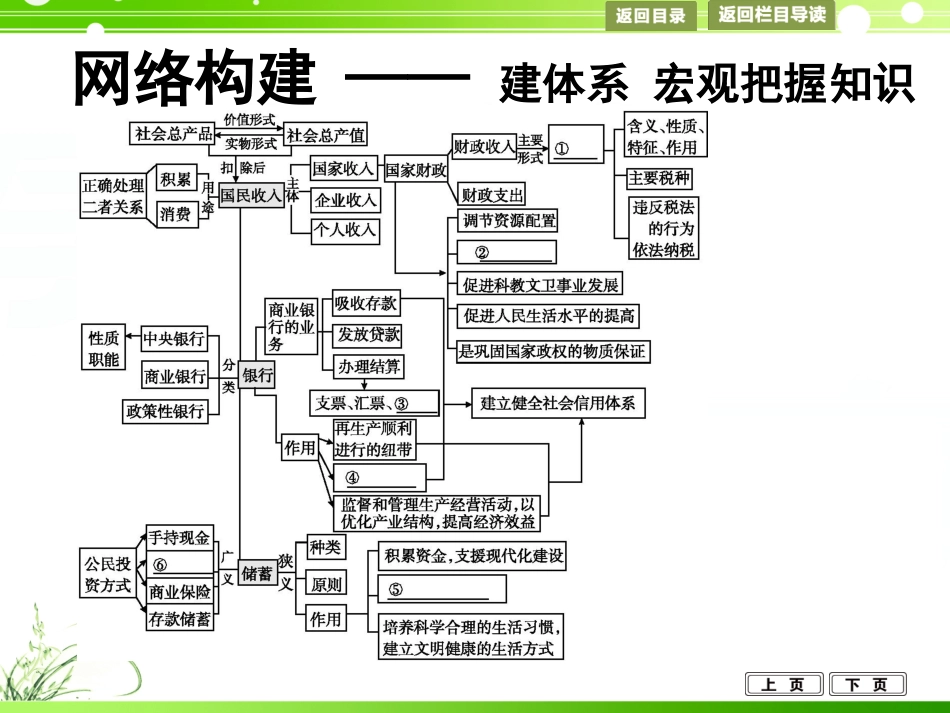 专题四　消费与交换_第3页
