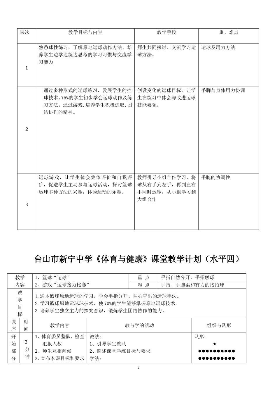 篮球“运球”教学设计_第2页