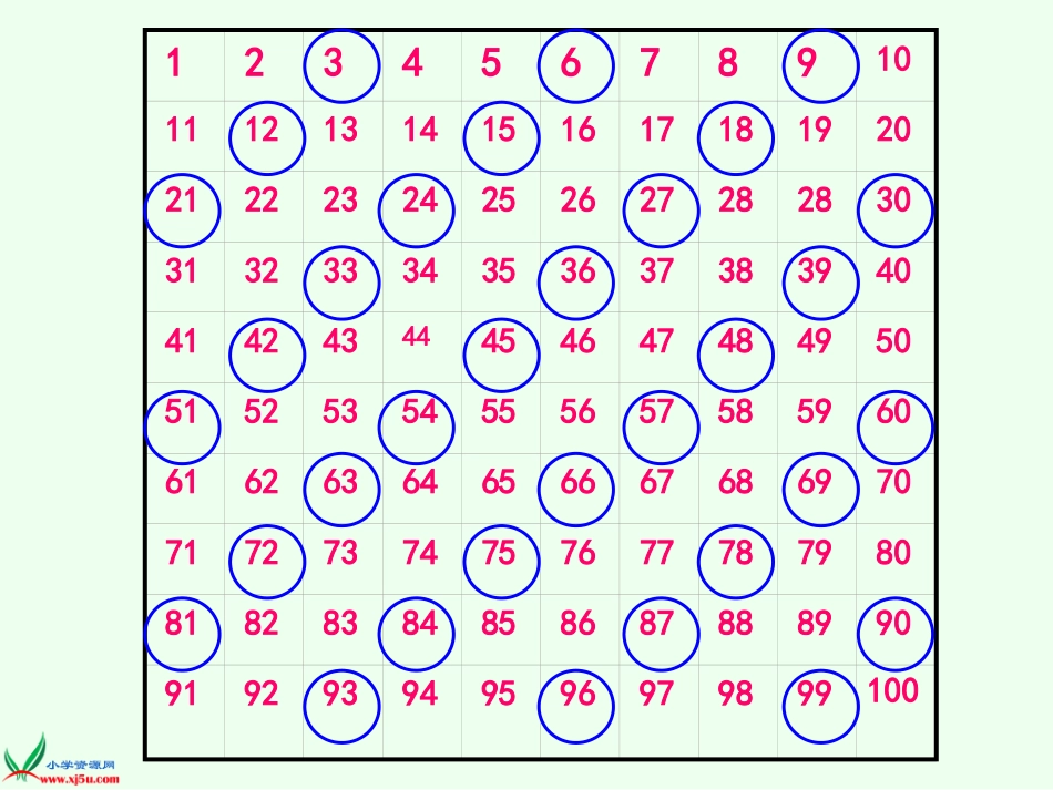 的倍数特征课件_第3页