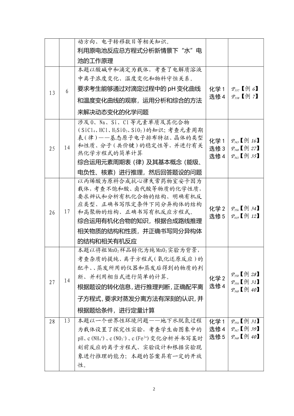 2011年安徽省高考理科综合化学试题简析_第2页