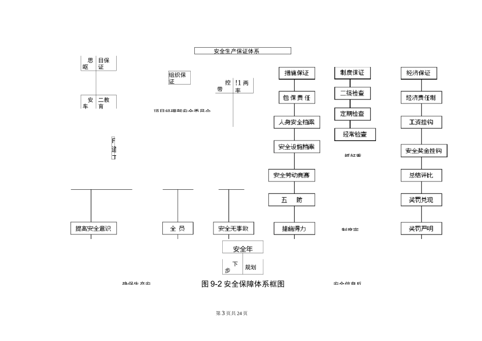 安全管理体系及保障措施_第3页