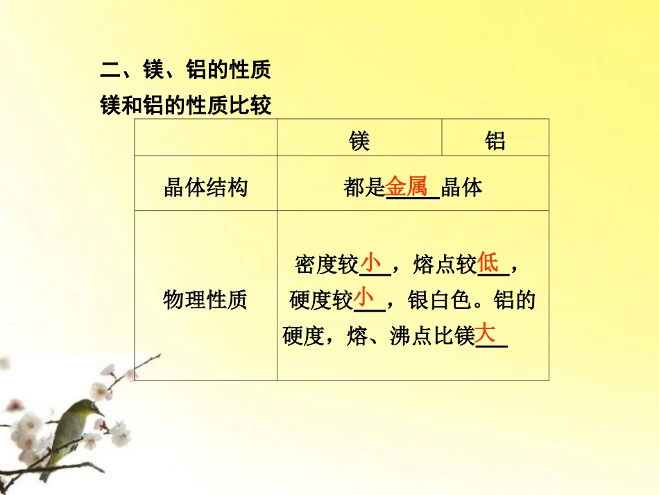 【步步高】江苏省2012高考化学一轮-专题3第3讲-从铝土矿到铝合金课件-苏教版_第3页