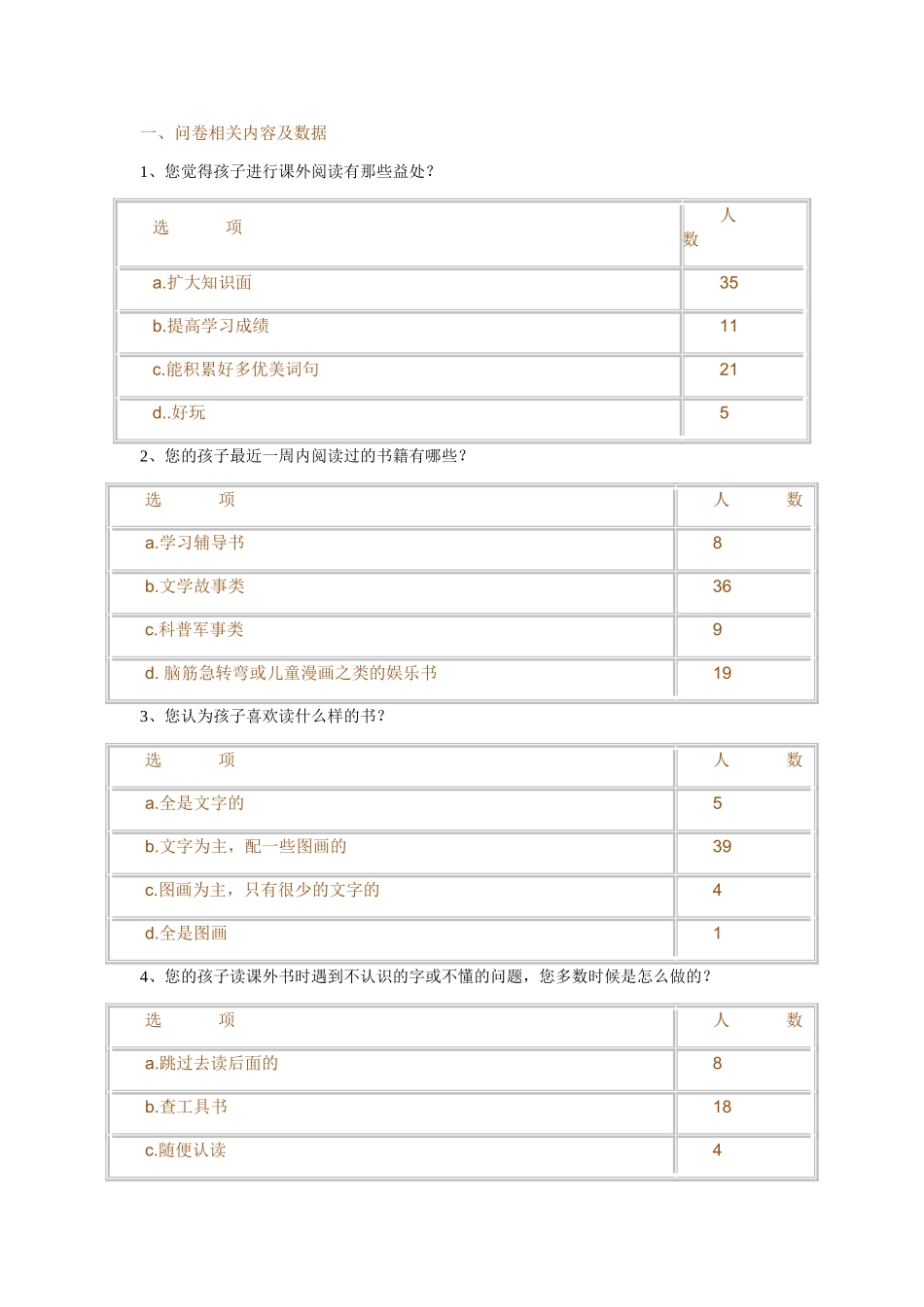 学生课外阅读调查卷_第1页