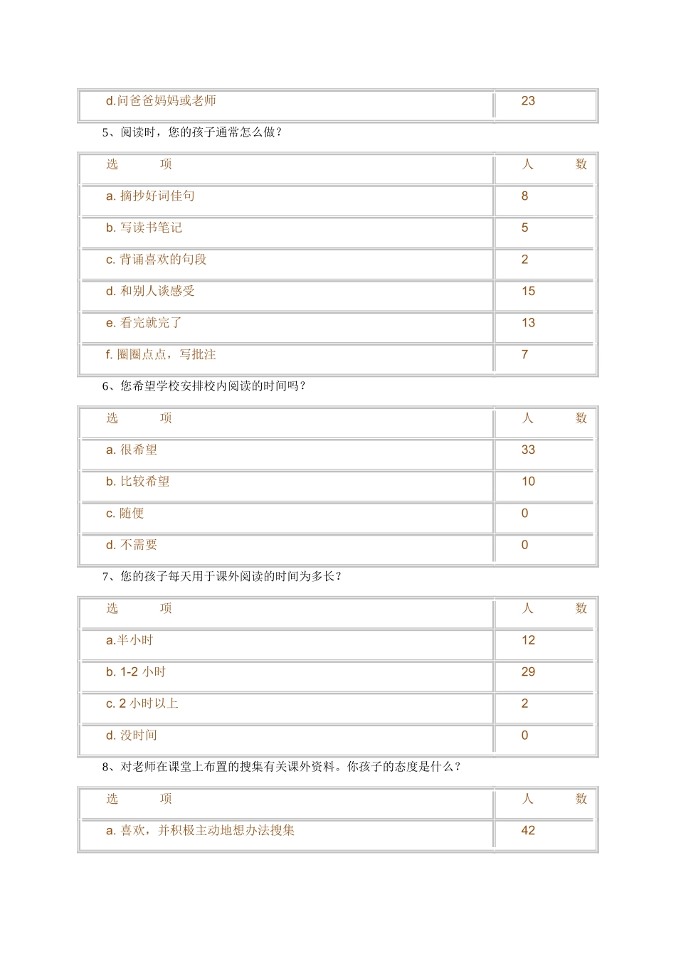 学生课外阅读调查卷_第2页
