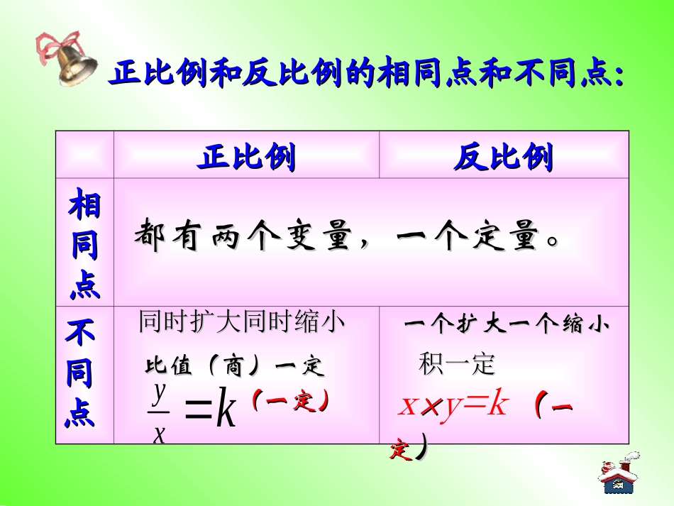 正比例和反比例（复习课）-正比例和反比例（复习课）_第2页