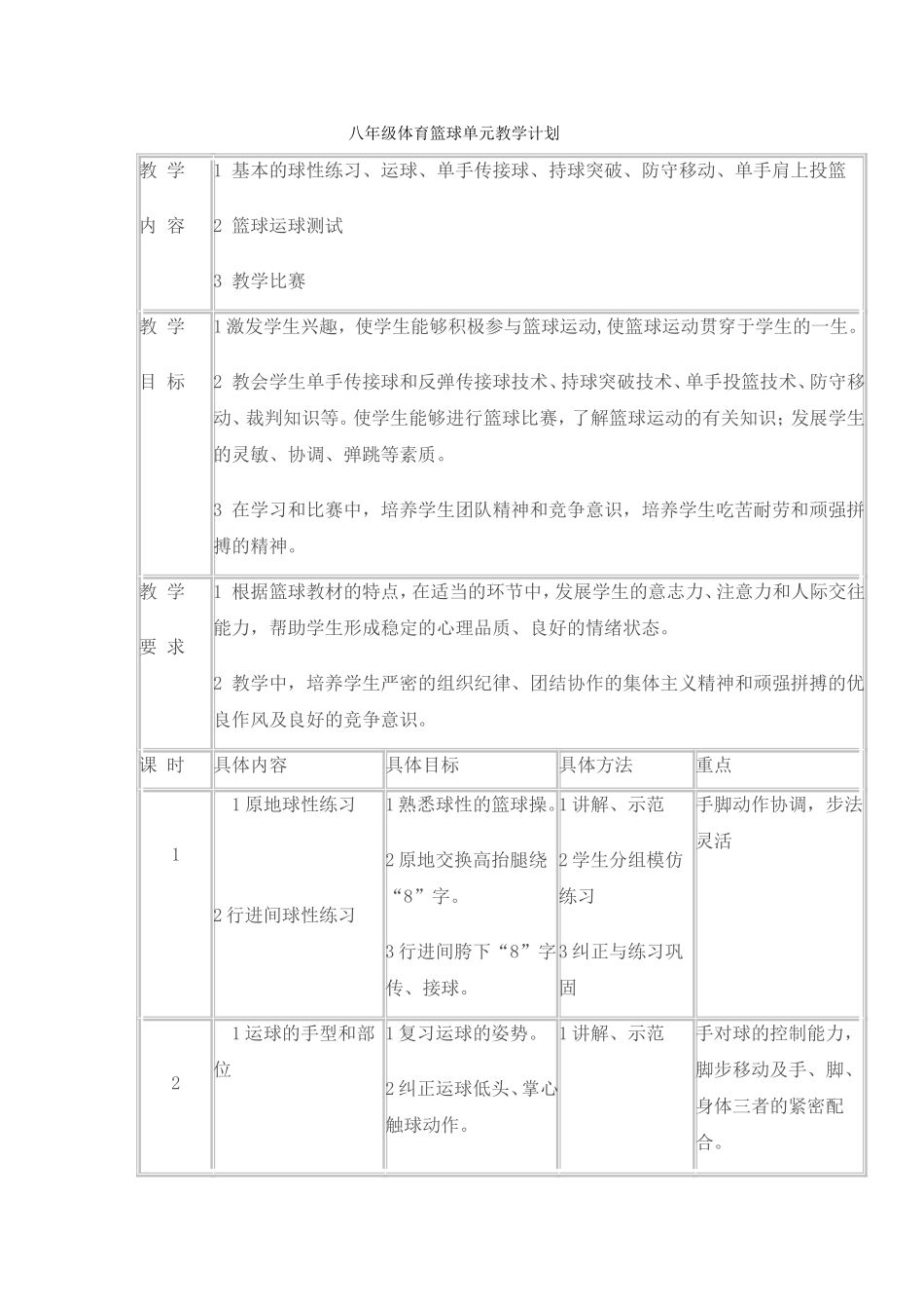 八年级体育篮球单元教学计划_第1页