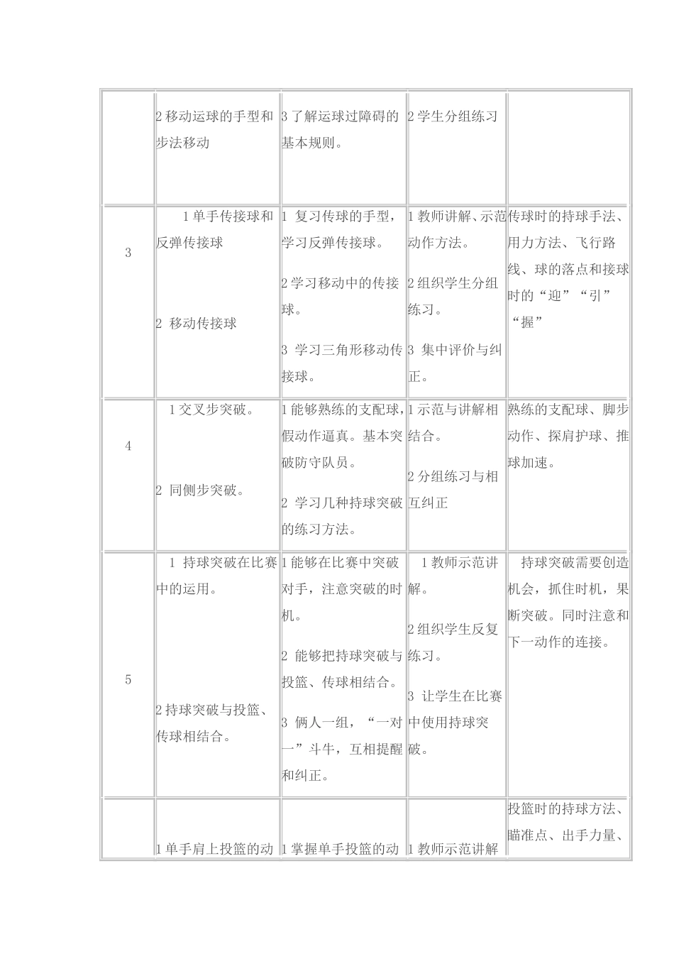八年级体育篮球单元教学计划_第2页