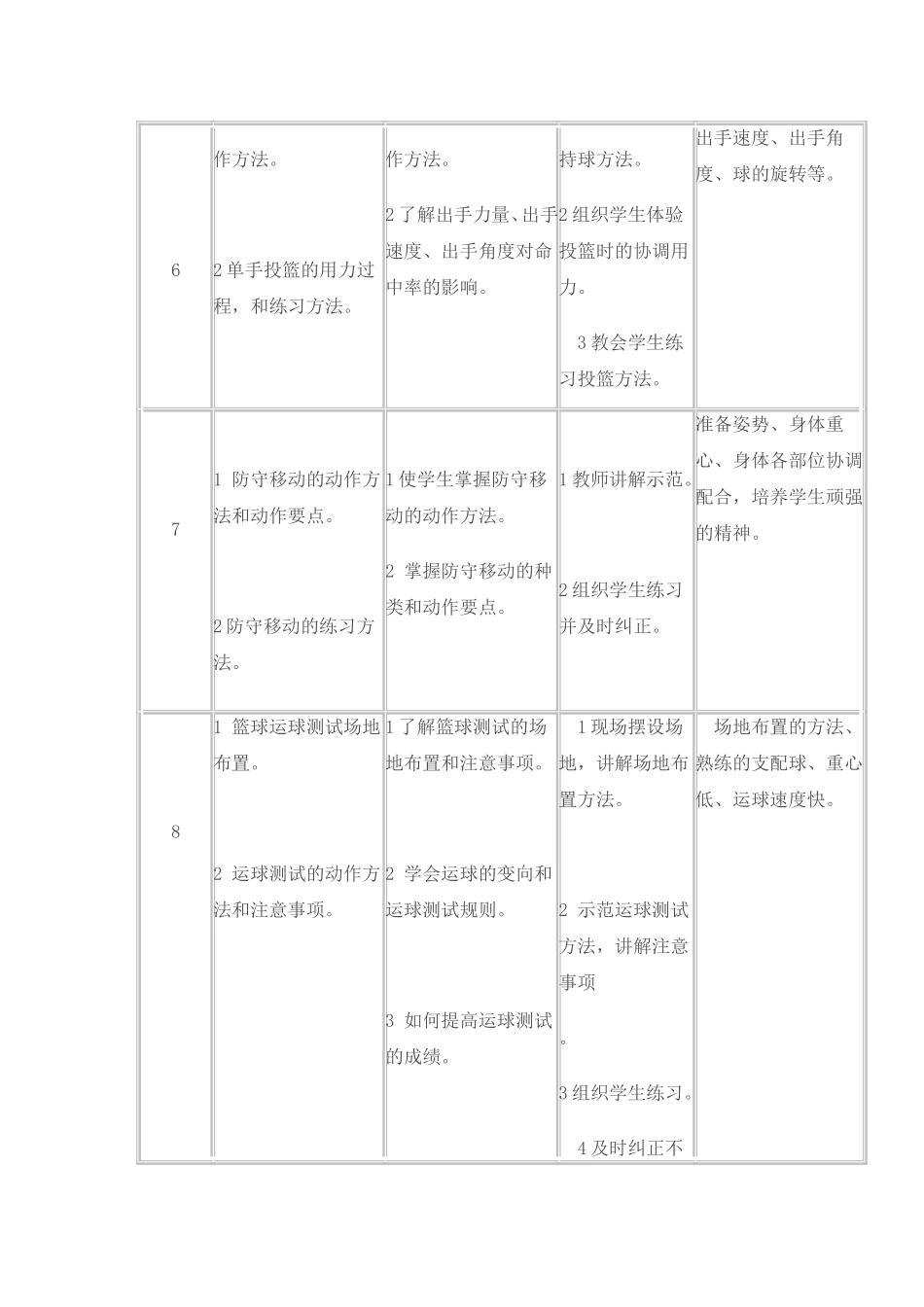 八年级体育篮球单元教学计划_第3页