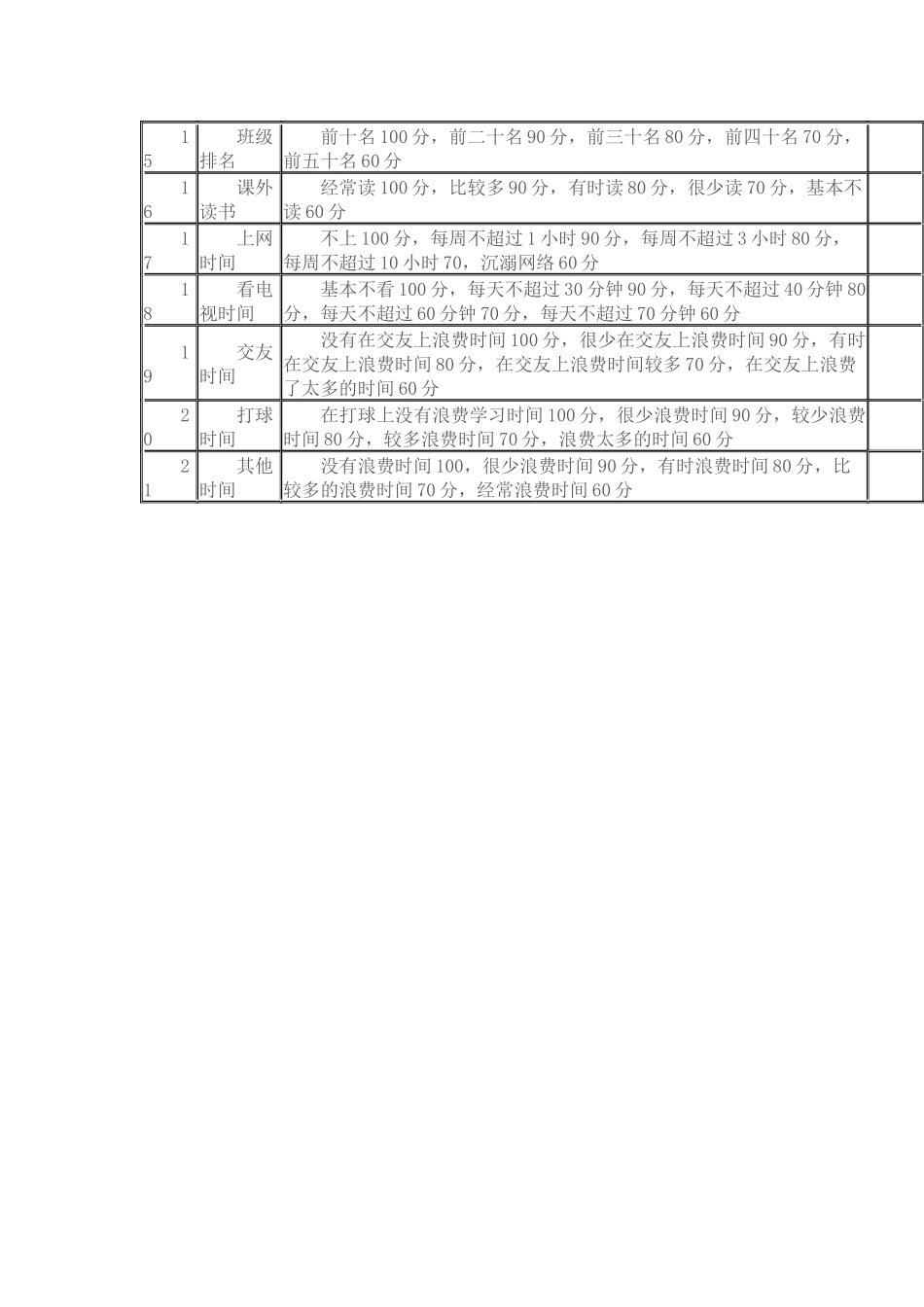 中学生学习调查表_第2页
