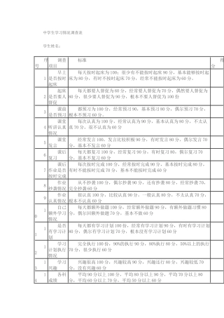 中学生学习调查表