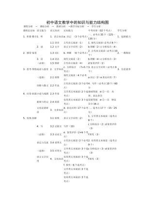 初中语文教学中的知识与能力结构图