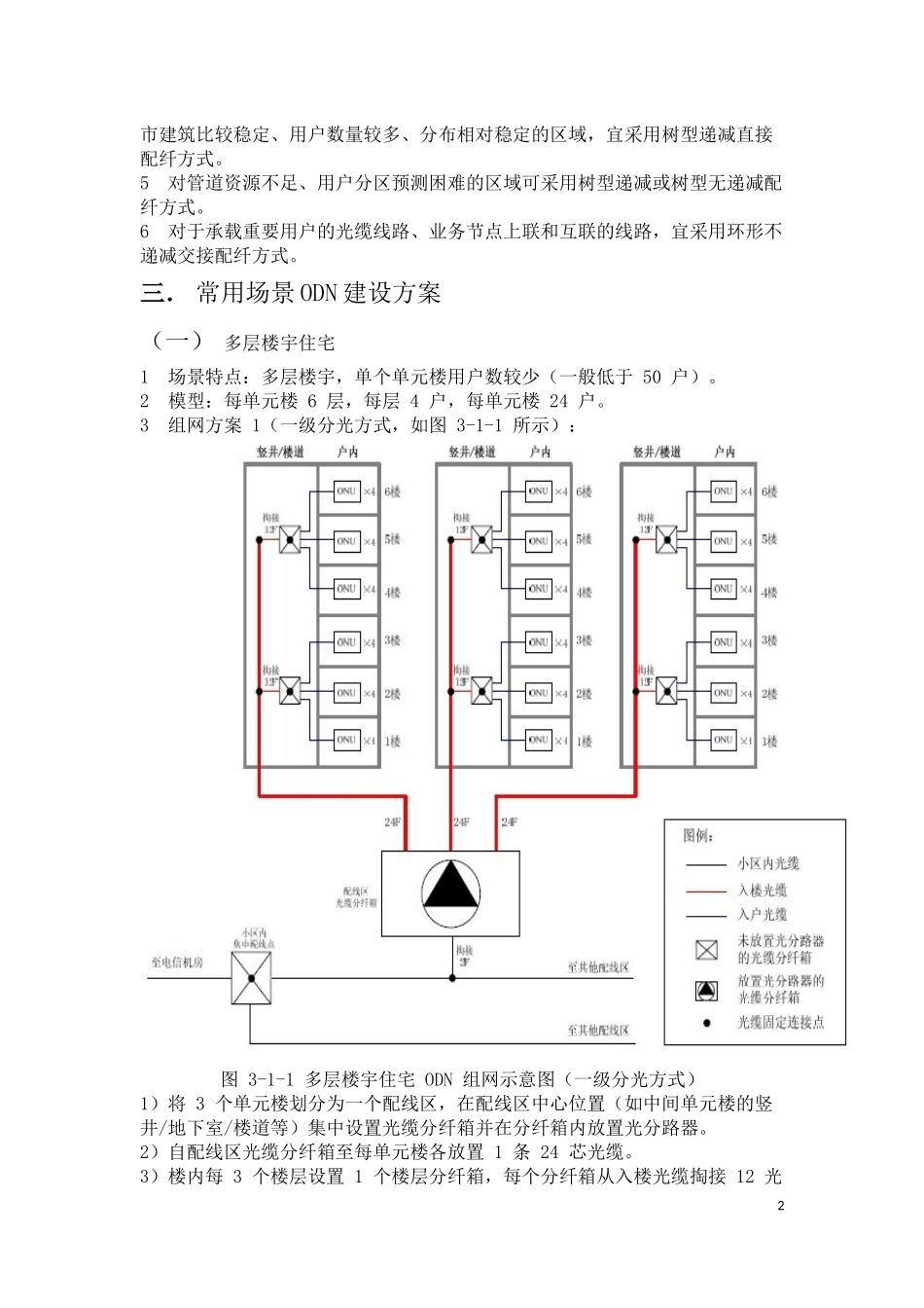 常用场景ODN建设方案解析-高双贺_第2页