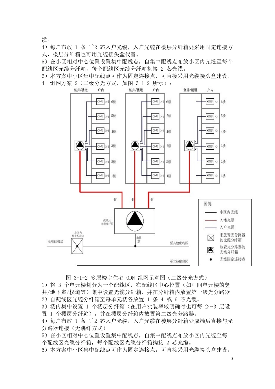 常用场景ODN建设方案解析-高双贺_第3页
