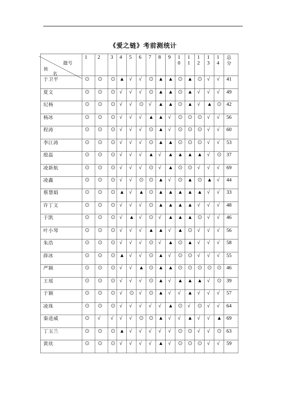 爱之链考前测统计_第1页