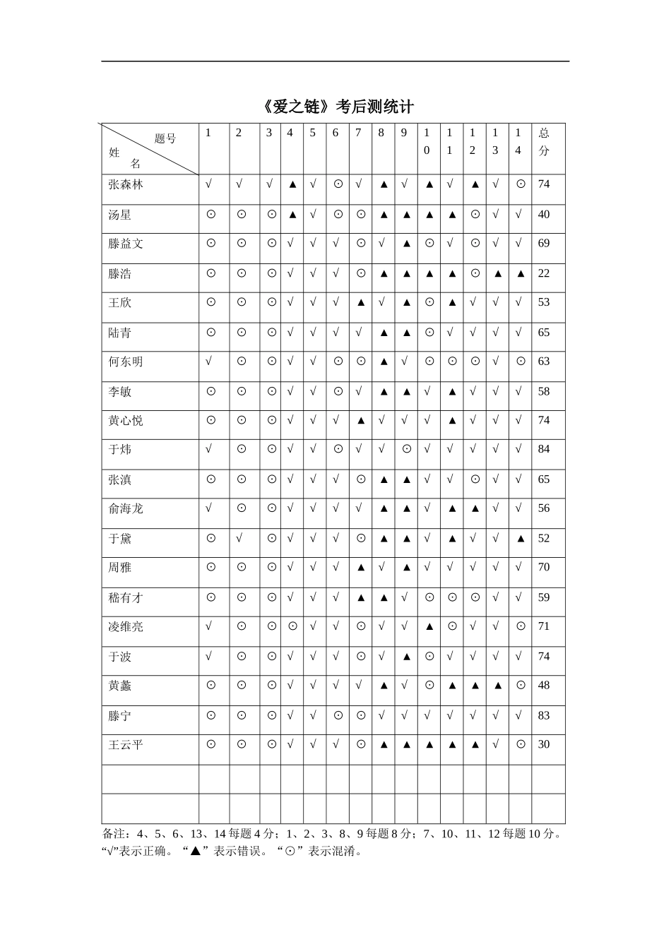爱之链考前测统计_第2页