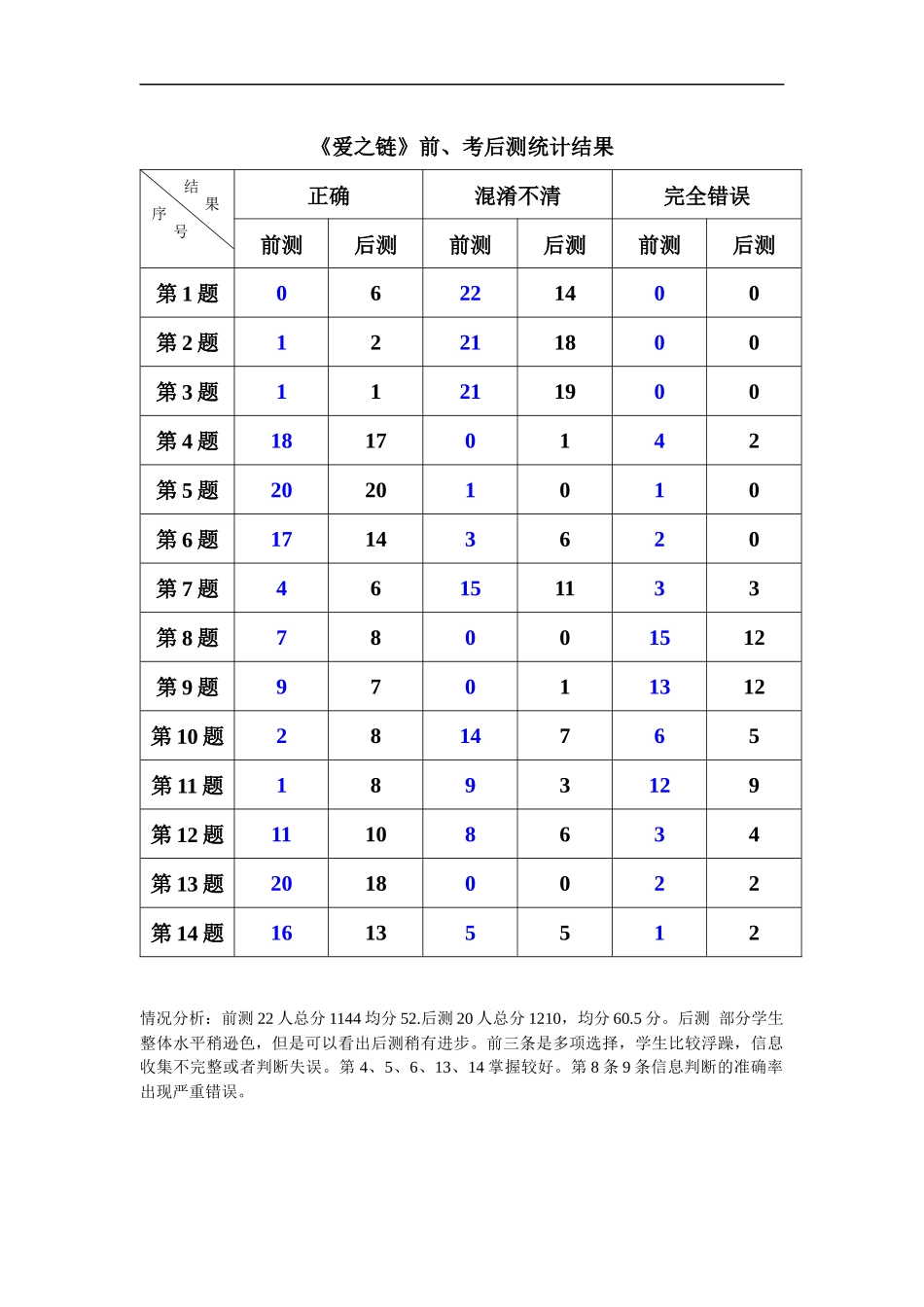 爱之链考前测统计_第3页