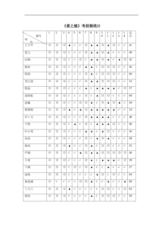 爱之链考前测统计
