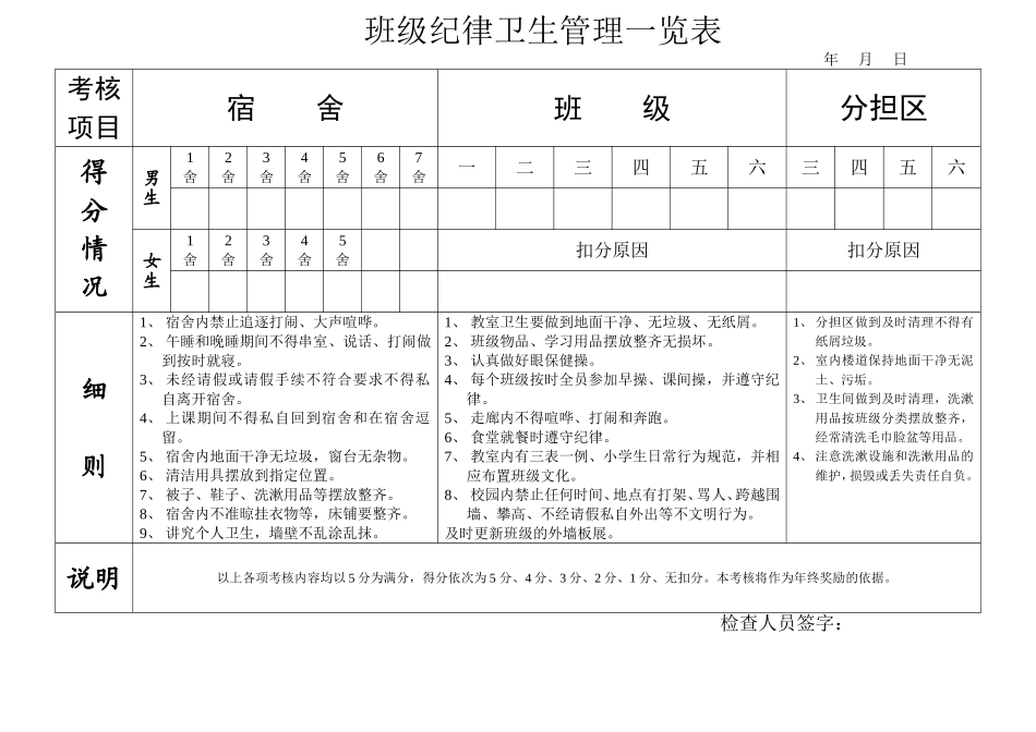 班级纪律卫生管理一览表(1)_第1页
