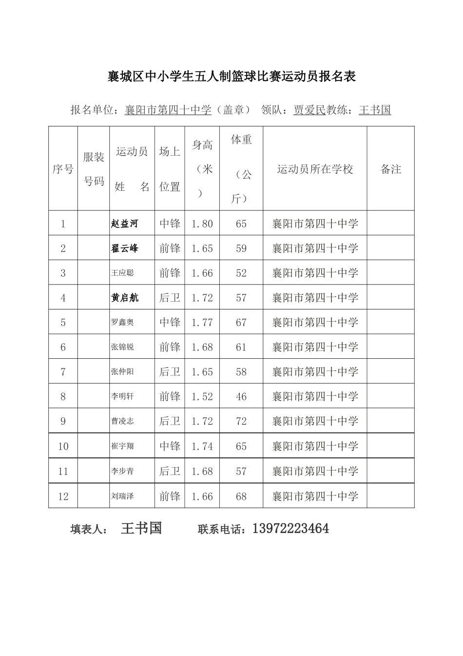 襄城区中小学生五人制篮（足）球比赛运动员报名表_第1页
