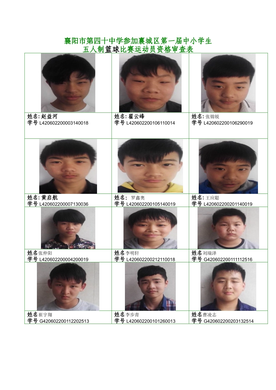 襄城区中小学生五人制篮（足）球比赛运动员报名表_第2页