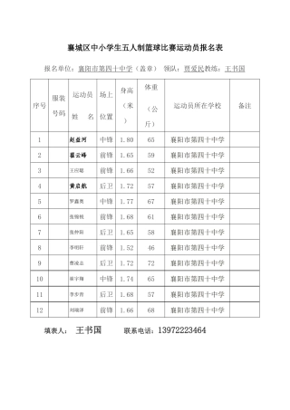 襄城区中小学生五人制篮（足）球比赛运动员报名表