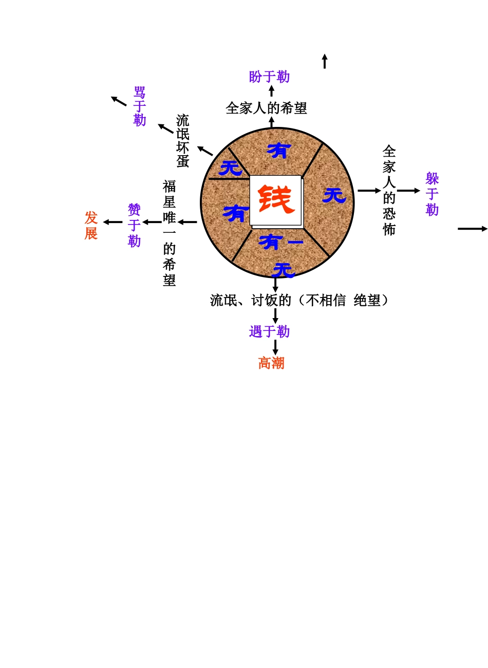 我的叔叔于勒教学案_第3页