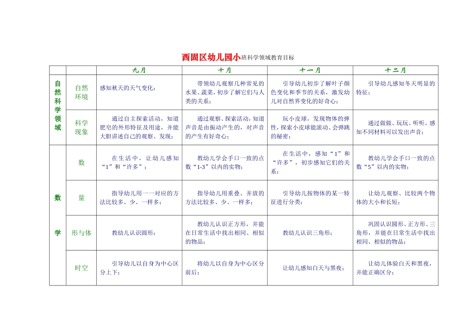 小班领域目标_第1页