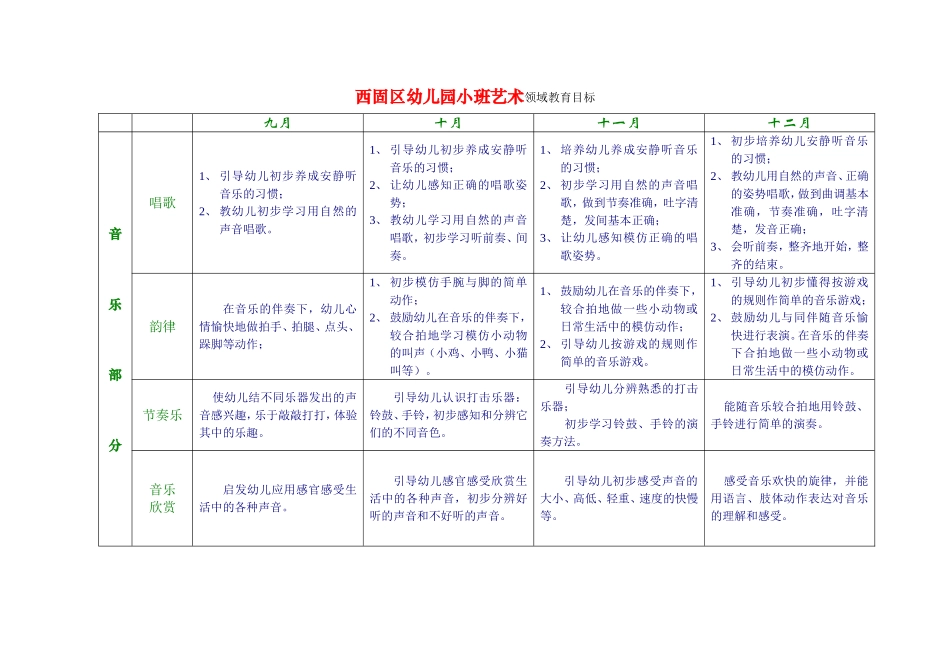 小班领域目标_第2页