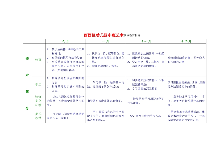 小班领域目标_第3页