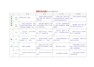 小班领域目标