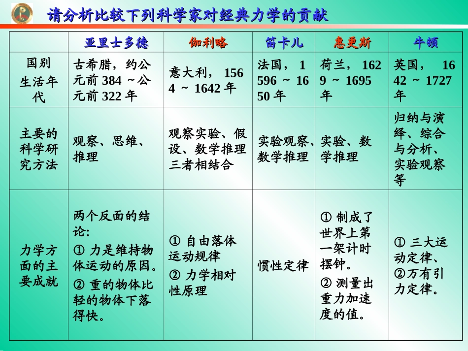 经典力学的局限性_第3页