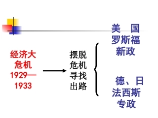 人教版九下第二单元第五课法西斯势力的猖獗（共34张PPT）