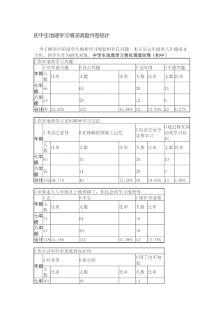 初中生地理学习情况调查问卷统计