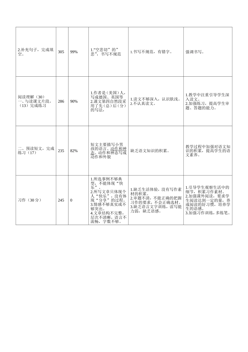 卷面分析（五年级）_第3页